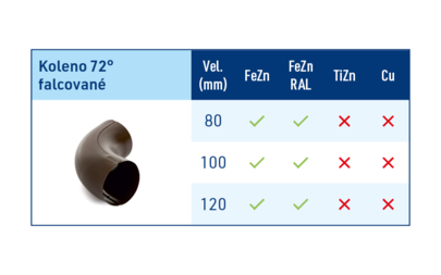 Koleno svařované - tabulka